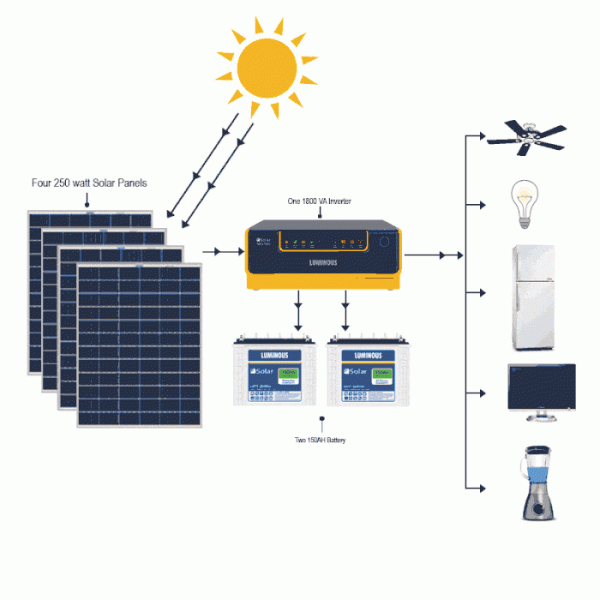 Hệ thống năng lượng off grid
